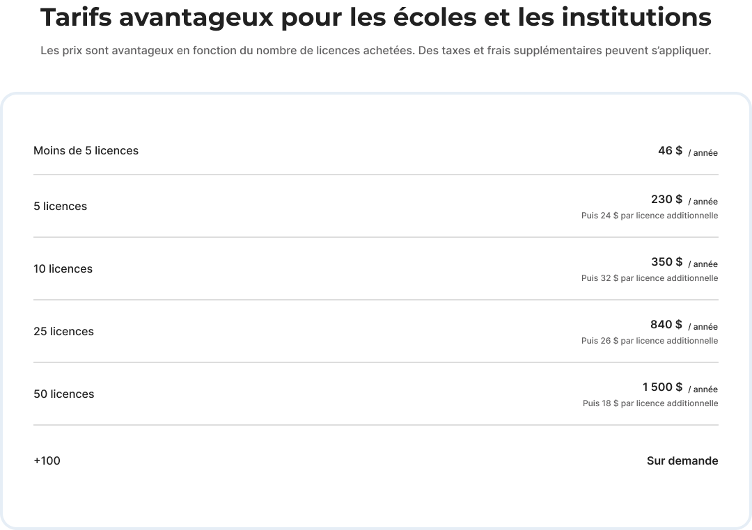 Tarifs avantageux pour les écoles et les institutions   Les prix sont avantageux en fonction du nombre de licences achetées. Des taxes et frais supplémentaires peuvent s’appliquer.    Moins de 5 licences = 46$ par année.  5 licences = 230$ par année. (puis 24$ par licence additionnelle)  10 licences = 350$ par année (puis 32$ par licence additionnelle)  25 licences = 840$ par année (puis 26$ par licence additionnelle)  50 licences = 1500$ par année (puis 18$ par licence additionnelle)  Plus de 100 licences 