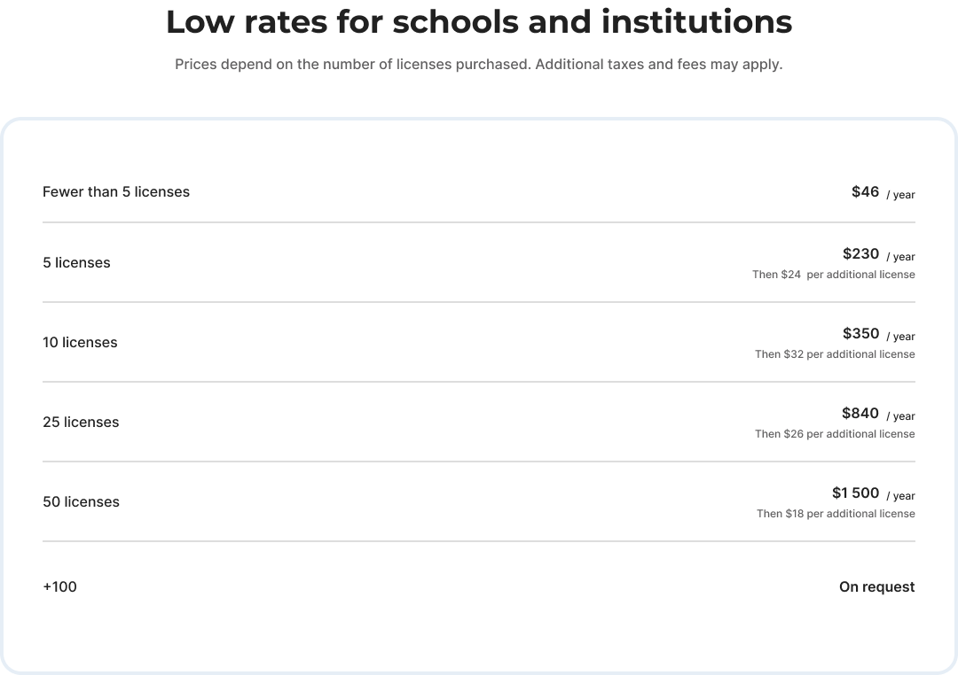 Low rates for schools and institutions. Prices depend on the number of licenses purchased. Additional taxes and fees may apply. Fewer than 5 licenses, $46 / year.  5 licenses, $230 / year, Then $24  per additional license. 10 licenses, $350 / year, Then $32 per additional license. 25 licenses, $840 / year, Then $26 per additional license. 50 licenses, $1 500 / year, Then $18 per additional license. +100, on request.